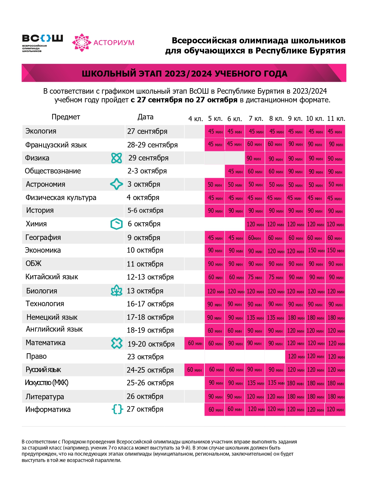 График школьного этапа ВсОШ -2023.